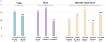 Adverse childhood experiences on internet gaming disorder mediated through insomnia in Chinese young people